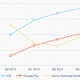 Image for article titled Why free games are increasingly the most profitable apps